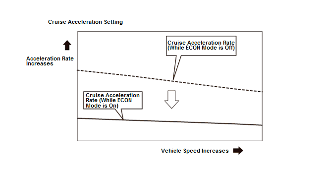 Cruise Control System - Testing & Troubleshooting